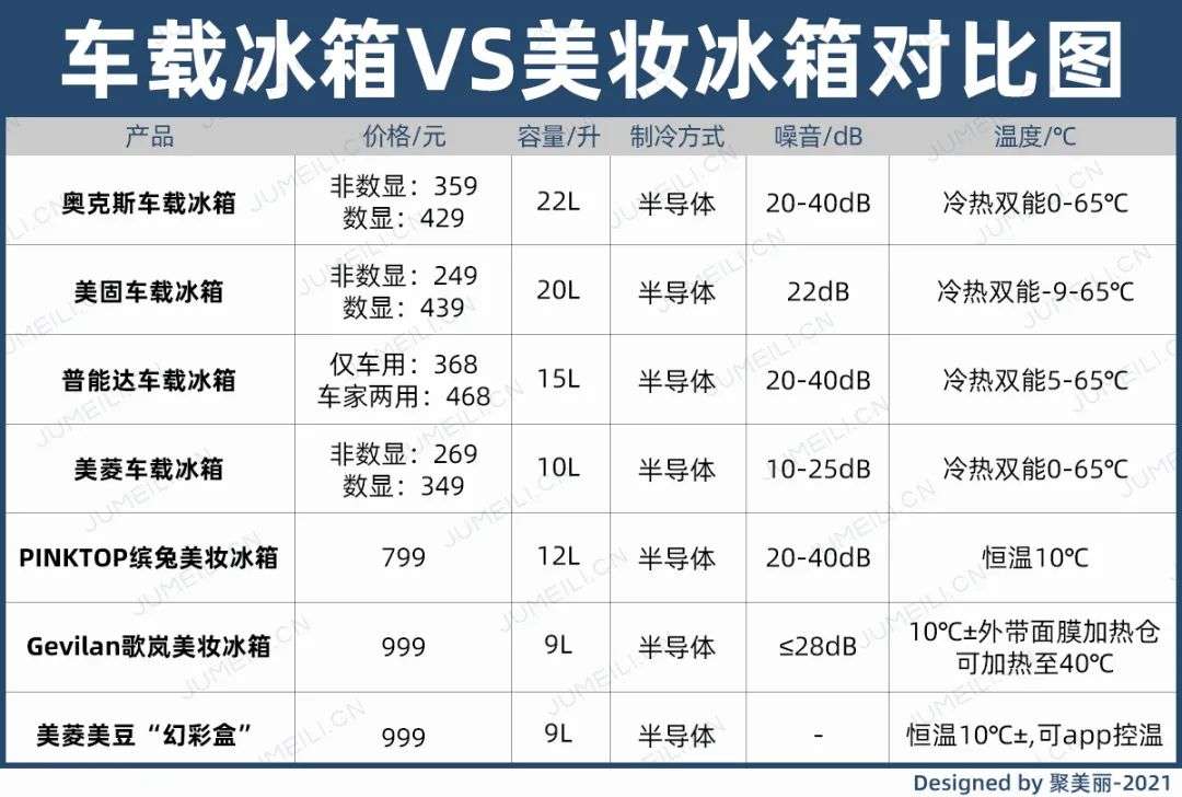 市場(chǎng)規(guī)模將超10億？如何保存化妝品成了一門生意