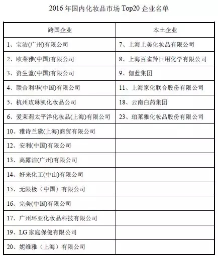 95后顏值經濟大爆炸：一文盤點化妝品產業(yè)如何年入4000億