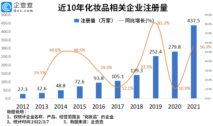 2022年了，美妝集合店活得怎么樣？