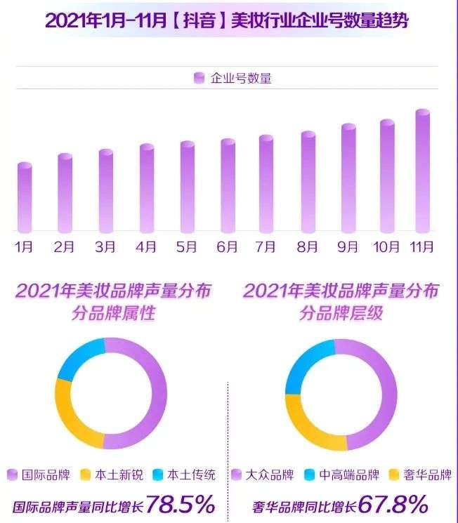 直播電商，“風往哪吹”？