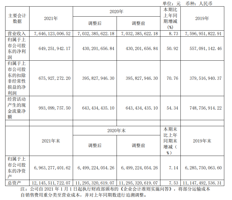 頭部化妝品企業(yè)盤點：上海家化增速掉隊，貝泰妮押寶薇諾娜