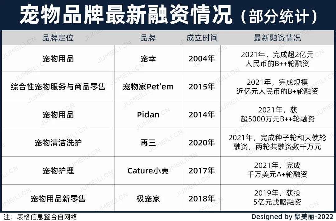 國(guó)內(nèi)外巨頭相繼入局，寵物洗護(hù)品成為新的掘金賽道？