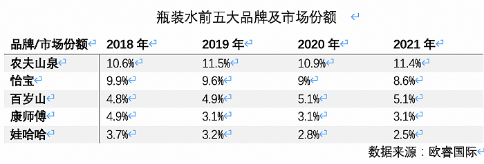 高端水貨架又添一名猛將，怡寶加入戰(zhàn)斗