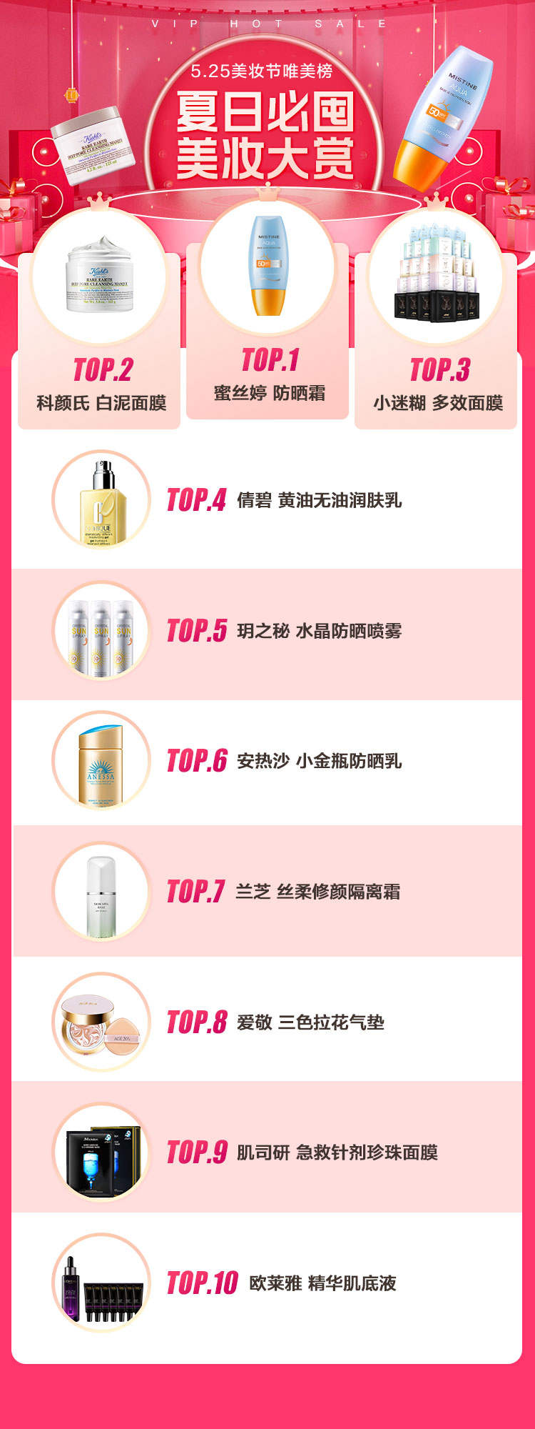 唯品會(huì)揭秘2022夏日五大美妝趨勢(shì)，高倍數(shù)防曬霜、香氛沐浴露成熱門(mén)賽道