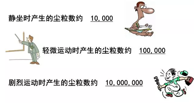 你知道包材制品內(nèi)的灰塵是如何產(chǎn)生與杜絕的嗎？